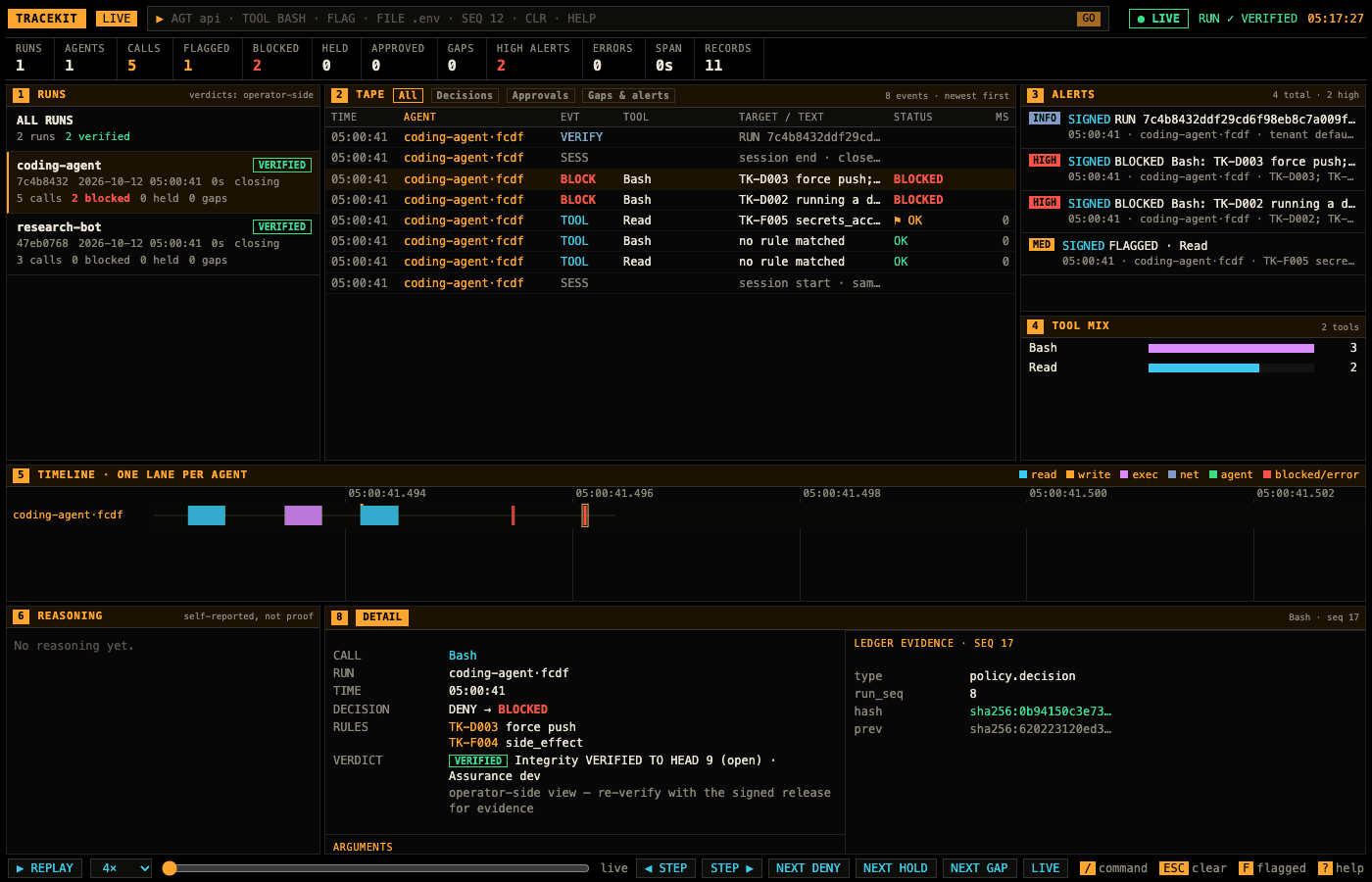 tracekit view: a BLOCK row selected on the tape; the detail panel shows the decision DENY to BLOCKED and the rules TK-D003 force push and TK-F004.